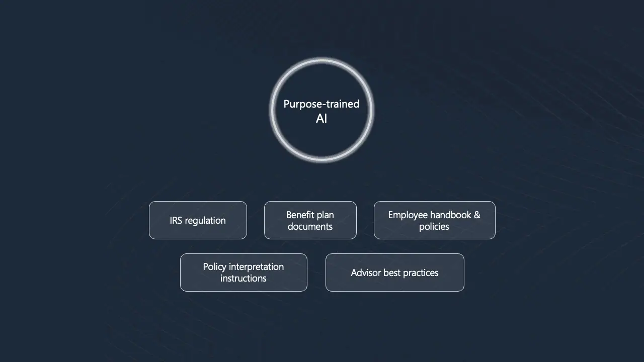 Trusted advisor visualization